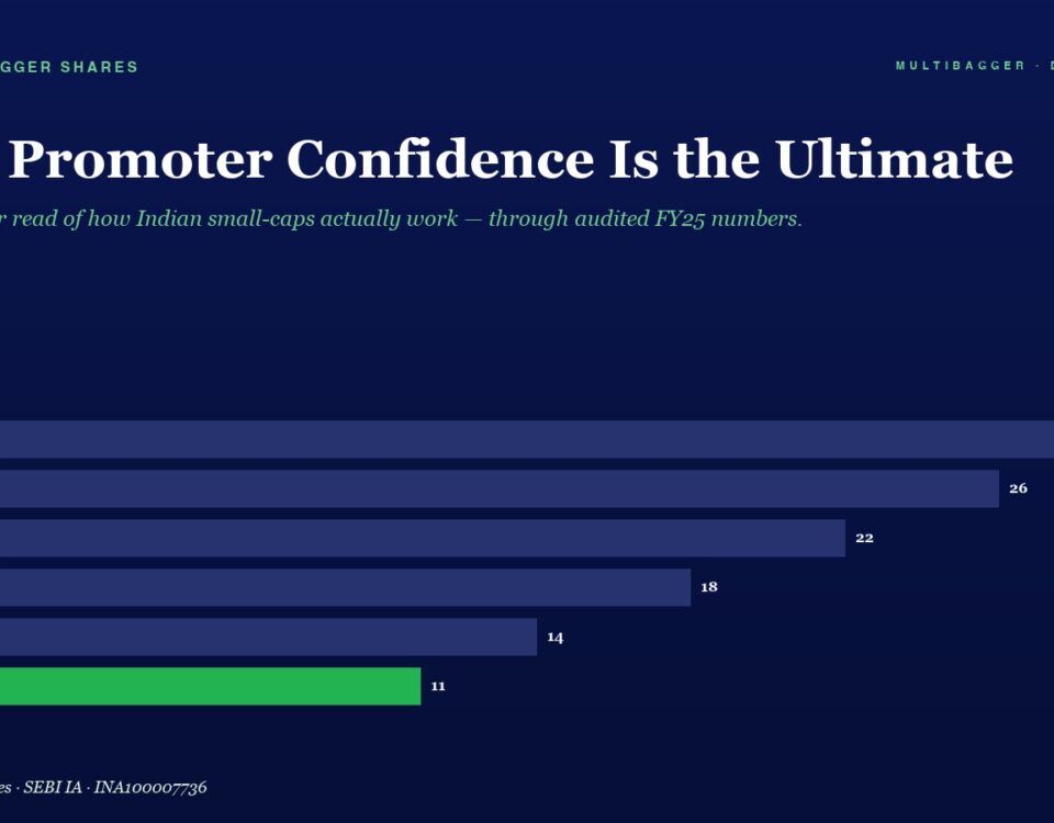 Horizontal bar chart of promoter confidence by fiscal year (FY20–FY25); FY25 is green at 11, others are 28, 26, 22, 18, 14.