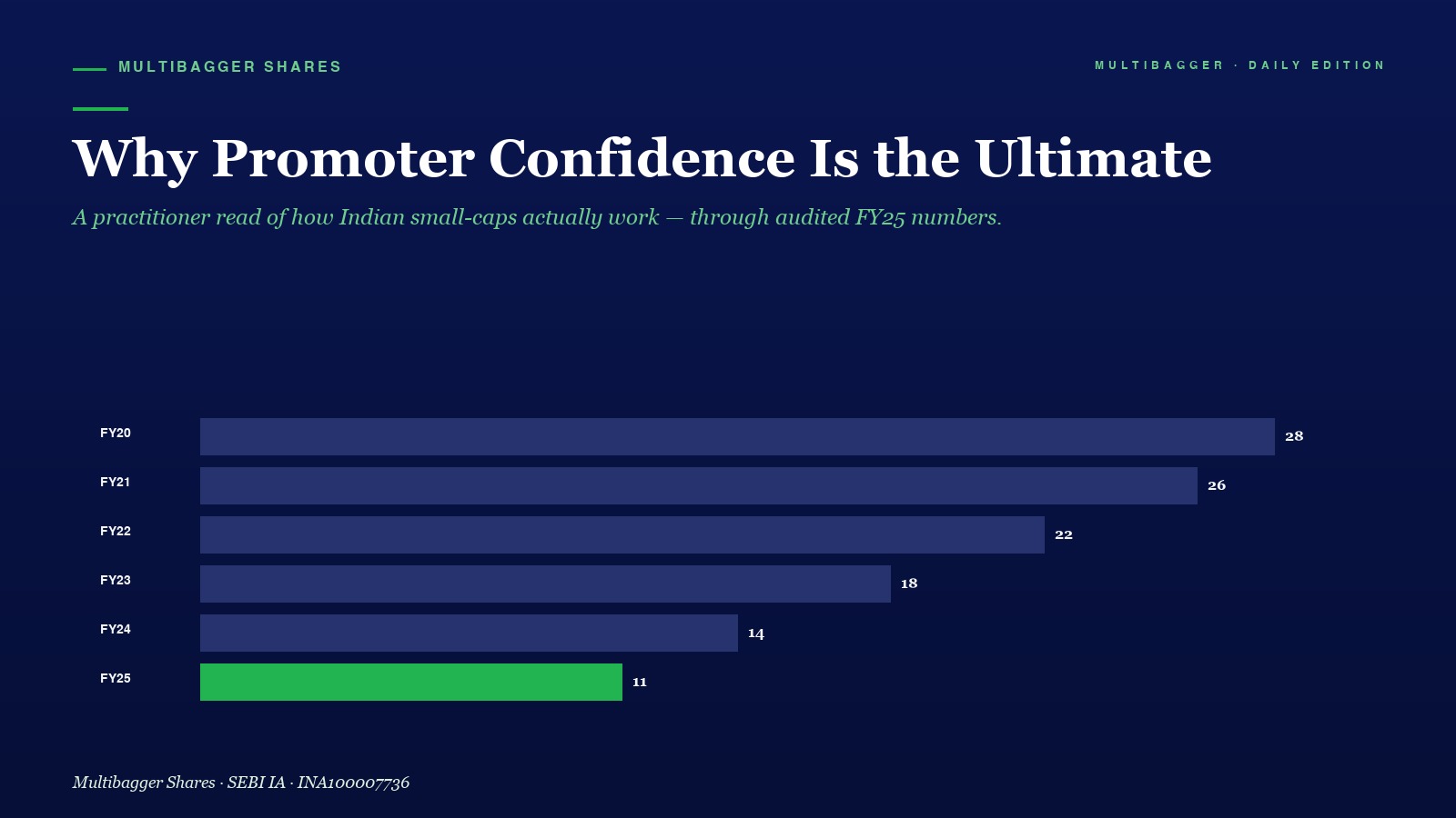 Mbcover Why Promoter Confidence Is The - Manish Goel Portfolio Management Service