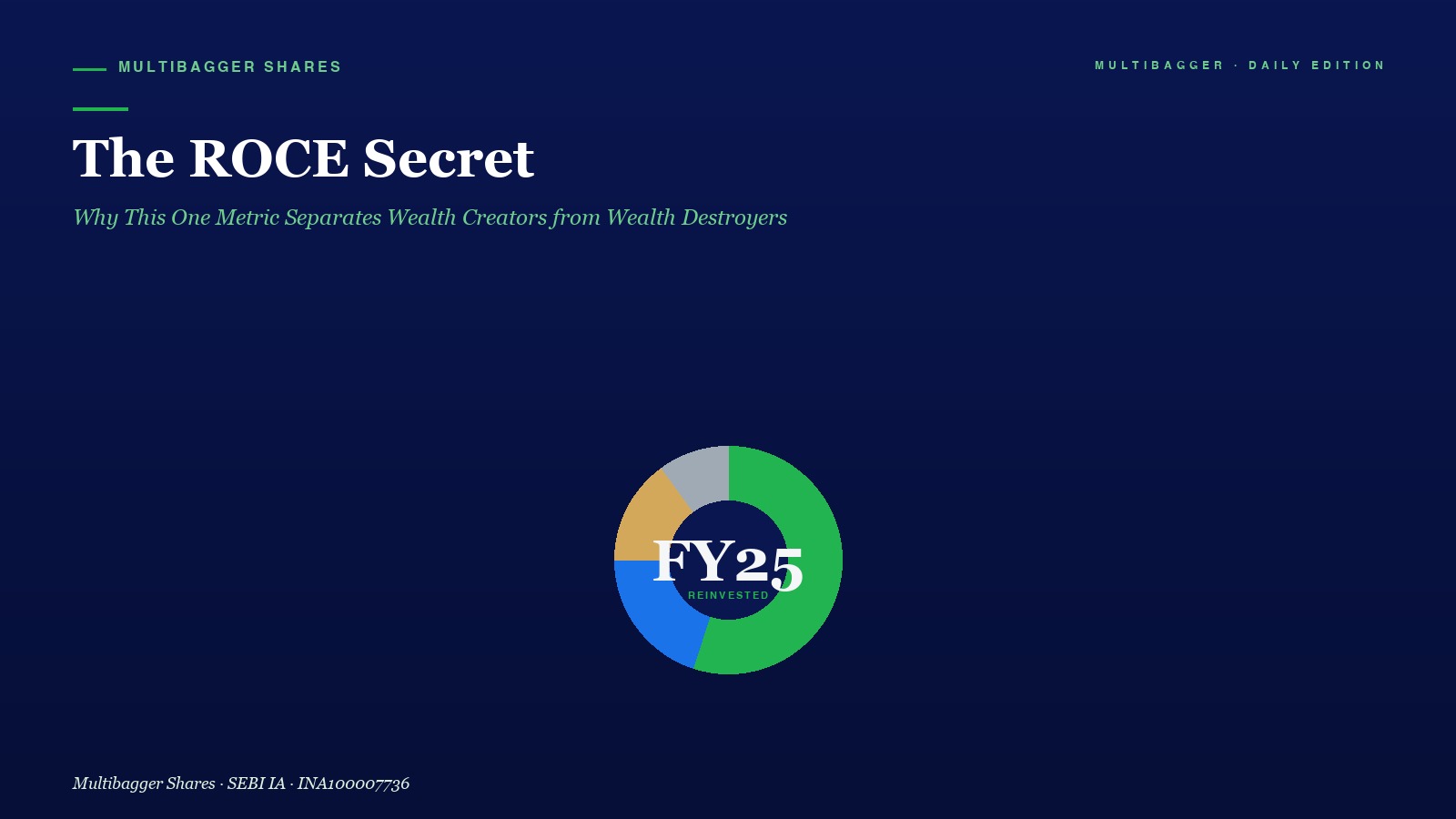 Mbcover The Roce Secret Why This One M - Manish Goel Portfolio Management Service