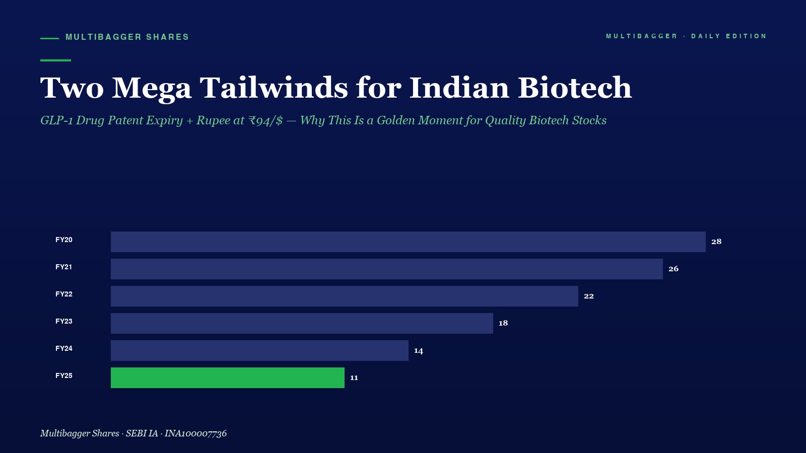 Mbcover Two Mega Tailwinds For Indian - Manish Goel Portfolio Management Service