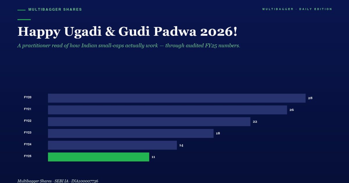 mbcover730happyugadigudipadwa2026fr | Manish Goel Portfolio Management Service Bar Chart of Yearly Shares fy20fy25 with Values 28 26 22 18 14 11 Fy25 Bar is Green