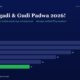 mbcover730happyugadigudipadwa2026fr | Manish Goel Portfolio Management Service Bar Chart of Yearly Shares fy20fy25 with Values 28 26 22 18 14 11 Fy25 Bar is Green