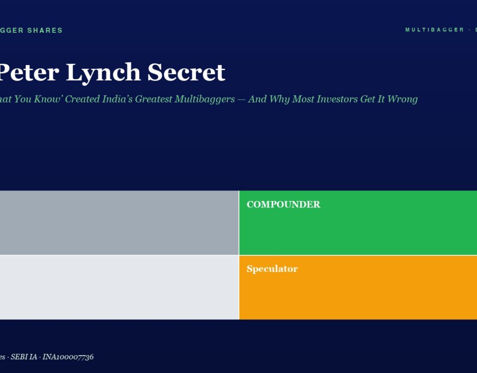 Hero banner for 'The Peter Lynch Secret' article with subtitle; a 2x2 color grid shows Trader (gray), Compounder (green), Drift (light gray), and Speculator (orange).