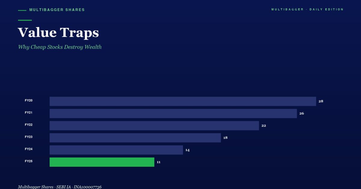 mbcover745valuetrapswhycheapstocksd | Manish Goel Portfolio Management Service Bar Chart of Yearly Values from Fy20 to Fy25 Fy20 28 Fy21 26 Fy22 22 Fy23 18 Fy24 14 Fy25 11 fy25 Bar in Green