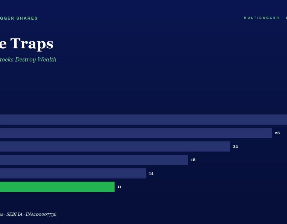 Bar chart of yearly values from FY20 to FY25: FY20 28, FY21 26, FY22 22, FY23 18, FY24 14, FY25 11 (FY25 bar in green)