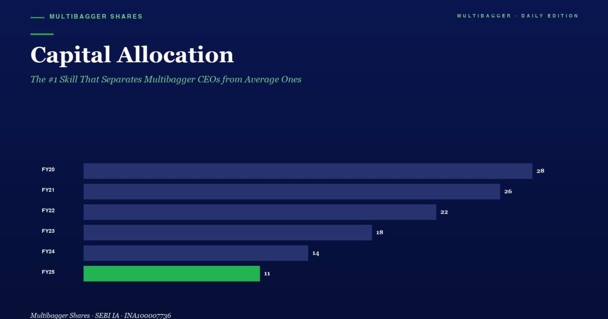 mbcover752capitalallocationthe1skill | Manish Goel Portfolio Management Service Infographic Titled Capital Allocation Showing Horizontal Bars for Fy20fy25 with a Green Fy25 Bar at 11