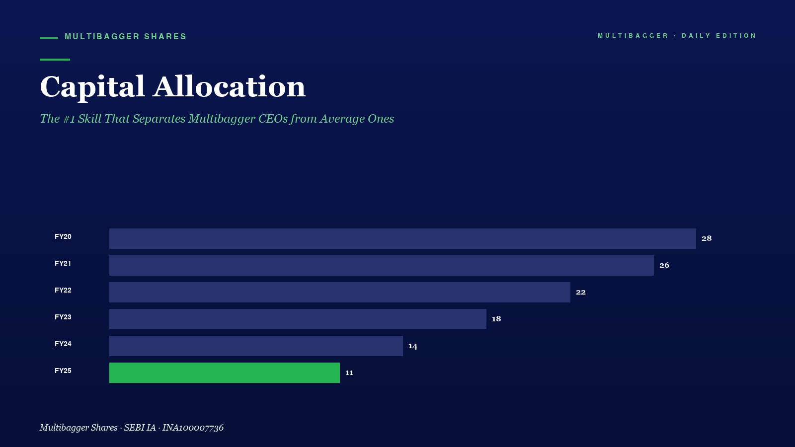 Mbcover Capital Allocation The Skill - Manish Goel Portfolio Management Service