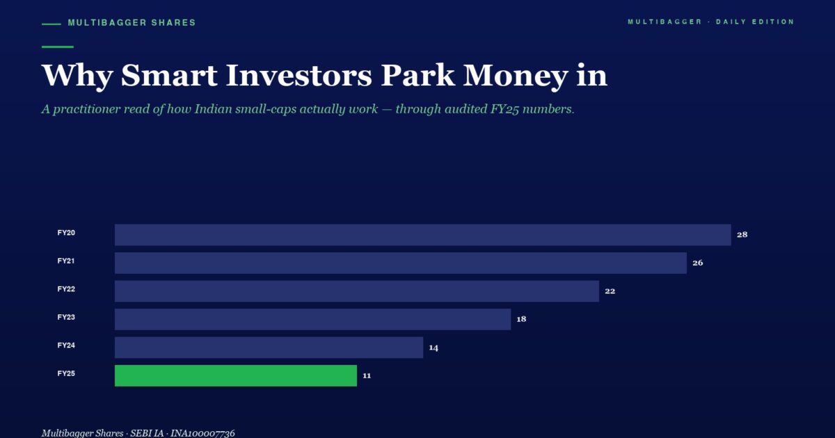 mbcover755whysmartinvestorsparkmoney | Manish Goel Portfolio Management Service Hero Banner with the Title why Smart Investors Park Money In and a Subtitle a Horizontal Bar Chart Shows Yearly Figures Fy20fy25 with Fy25 Highlighted in Green and End Values 28 26 22 18 14 and 11