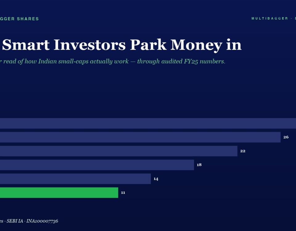 Hero banner with the title 'Why Smart Investors Park Money in' and a subtitle; a horizontal bar chart shows yearly figures FY20–FY25, with FY25 highlighted in green and end values 28, 26, 22, 18, 14, and 11.