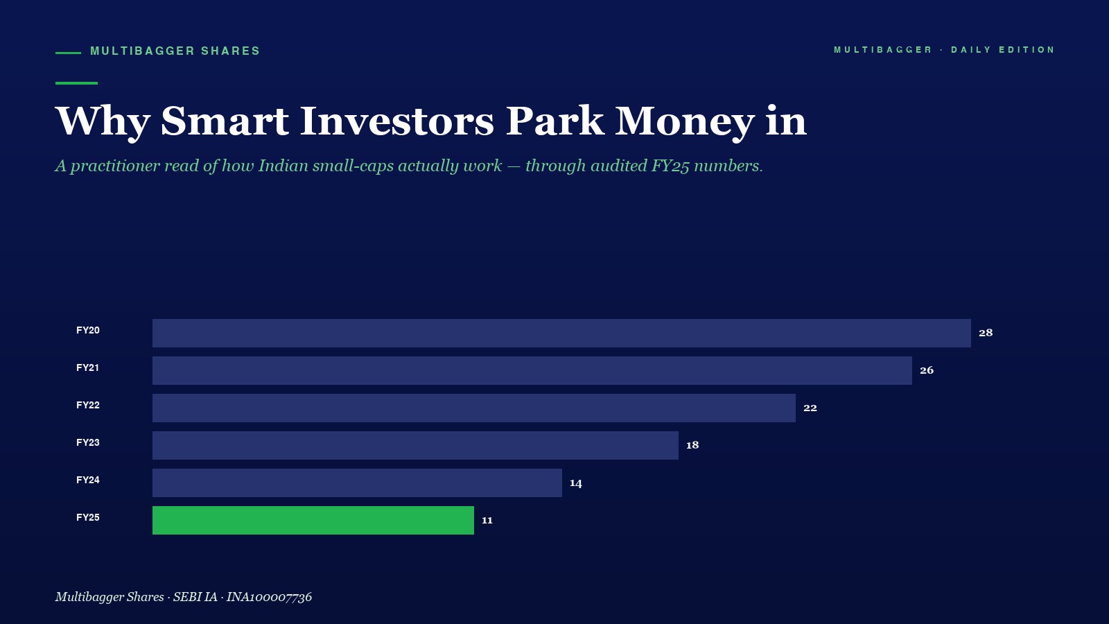 Mbcover Why Smart Investors Park Money - Manish Goel Portfolio Management Service