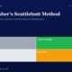mbcover757philipfishersscuttlebuttmet | Manish Goel Portfolio Management Service Hero Banner with the Title philip Fishers Scuttlebutt Method on a Navy Background Subtitle in Green and a 2x2 Color Grid Labeled Trader gray Compounder green Drift light Gray Speculator orange