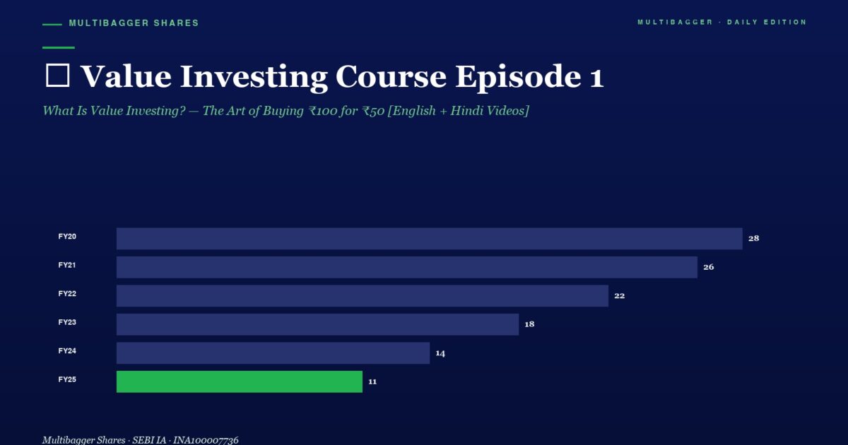 mbcover760f09f8e93valueinvestingc | Manish Goel Portfolio Management Service Bar Chart of Yearly Values from Fy20 to Fy25 Fy25 is 11 green Others Are 28 26 22 18 and 14