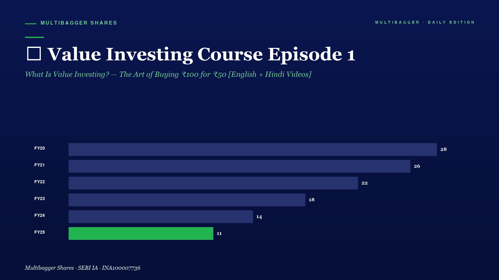 Mbcover F09f8e93 Value Investing C - Manish Goel Portfolio Management Service