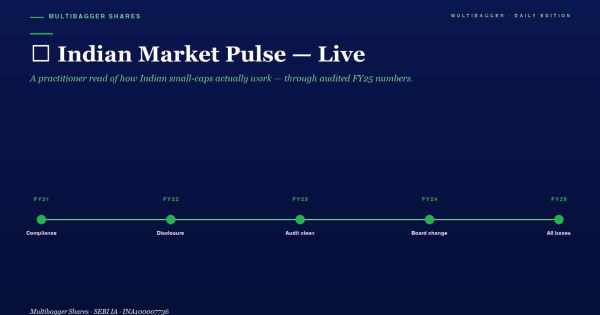 mbcover763f09f938aindianmarketpul | Manish Goel Portfolio Management Service Timeline of Annual Milestones from Fy21 to Fy25 Compliance Disclosure Audit Clean Board Change All Boxes