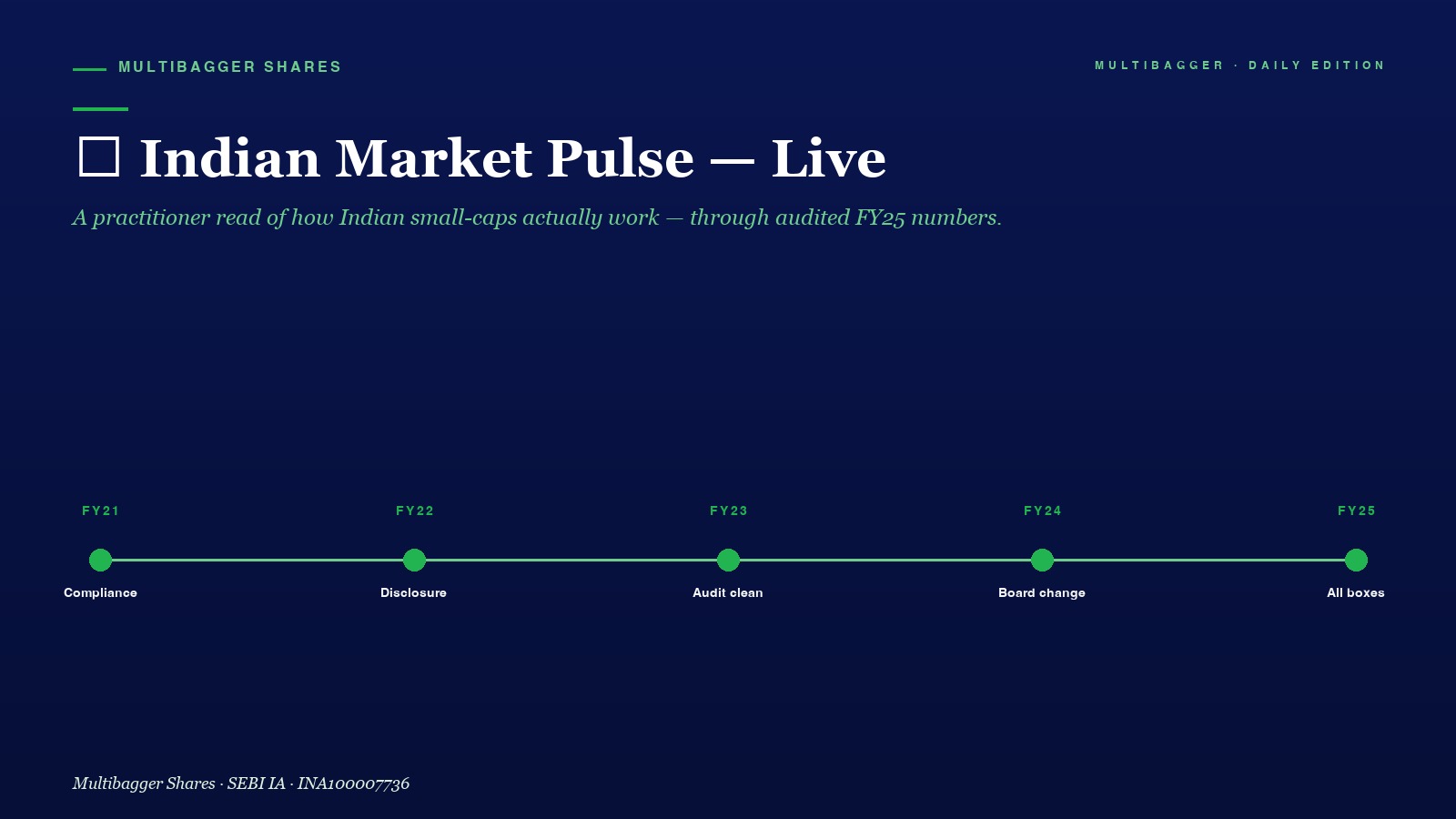 Mbcover F09f938a Indian Market Pul - Manish Goel Portfolio Management Service