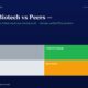 mbcover764f09f8f86titanbiotechvs | Manish Goel Portfolio Management Service Dark Blue Hero with the Title titan Biotech Vs Peers and a Four color Grid Trader gray Compounder green Drift light Gray Speculator orange
