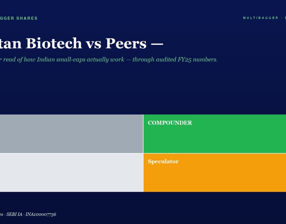 Dark blue hero with the title "Titan Biotech vs Peers" and a four-color grid: Trader (gray), Compounder (green), Drift (light gray), Speculator (orange).