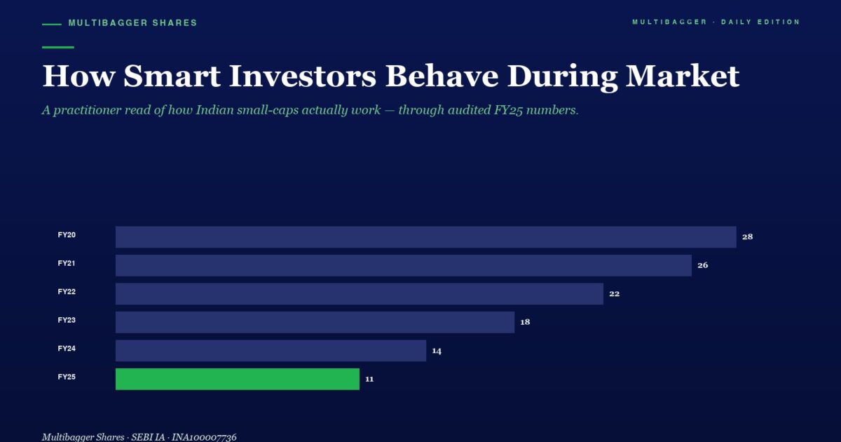 mbcover767howsmartinvestorsbehavedur | Manish Goel Portfolio Management Service Hero Header how Smart Investors Behave During Market with a Subtitle About Indian Small caps Bar Chart Shows Yearly Values Fy20fy25 with Fy25 Highlighted in Green 28 26 22 18 14 11