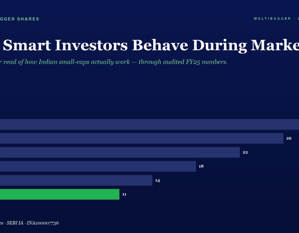 Hero header: 'How Smart Investors Behave During Market' with a subtitle about Indian small-caps; bar chart shows yearly values FY20–FY25, with FY25 highlighted in green: 28, 26, 22, 18, 14, 11
