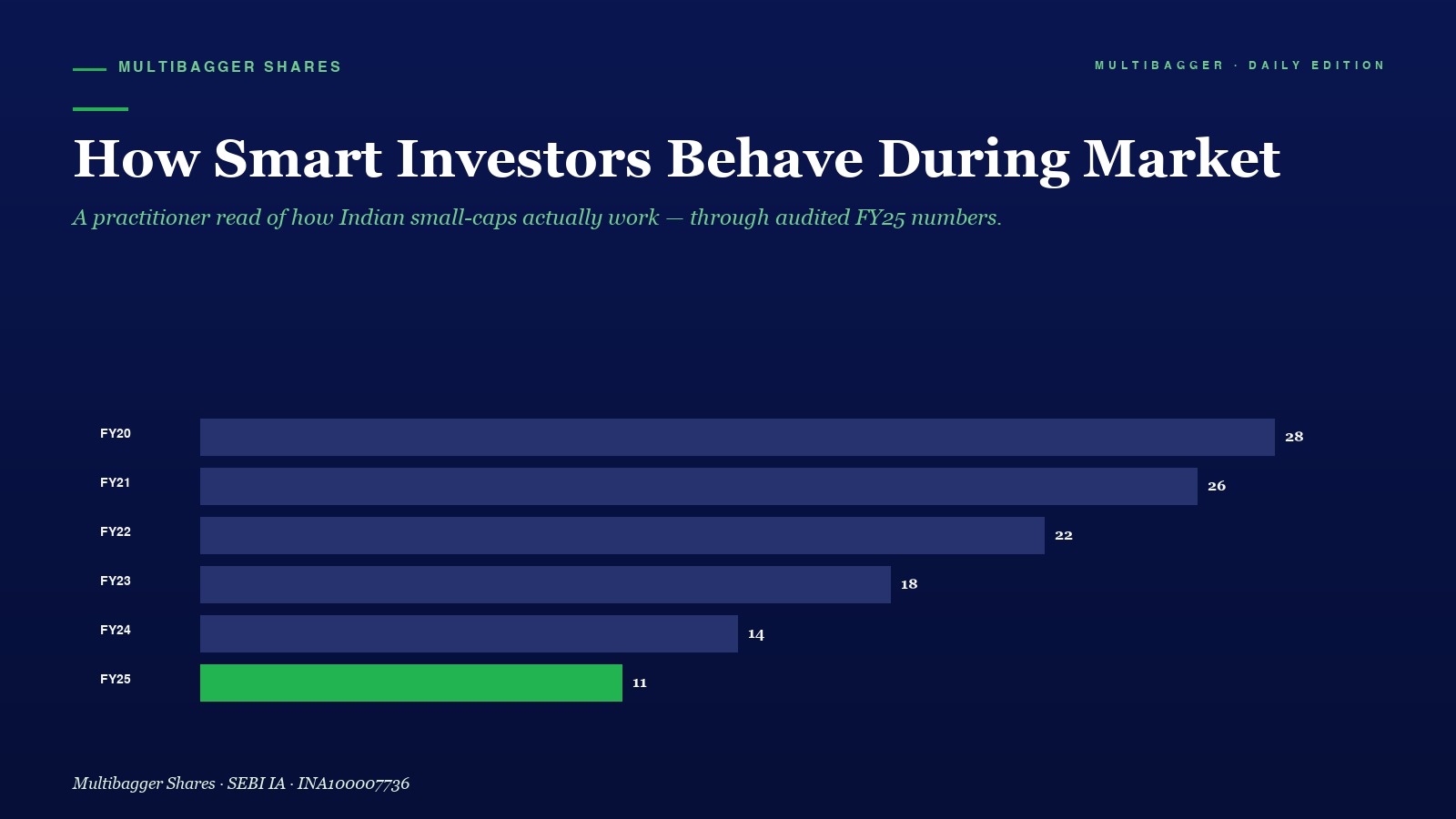 Mbcover How Smart Investors Behave Dur - Manish Goel Portfolio Management Service