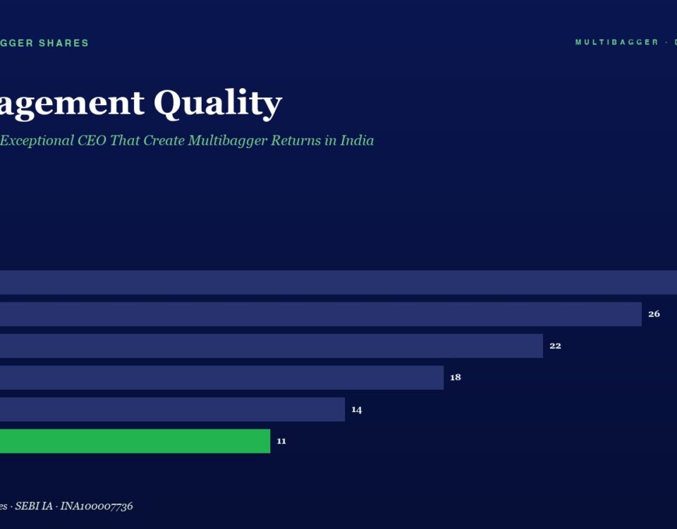 Infographic bar chart titled 'Management Quality' showing yearly values from FY20 to FY25; FY25 value 11 highlighted in green.