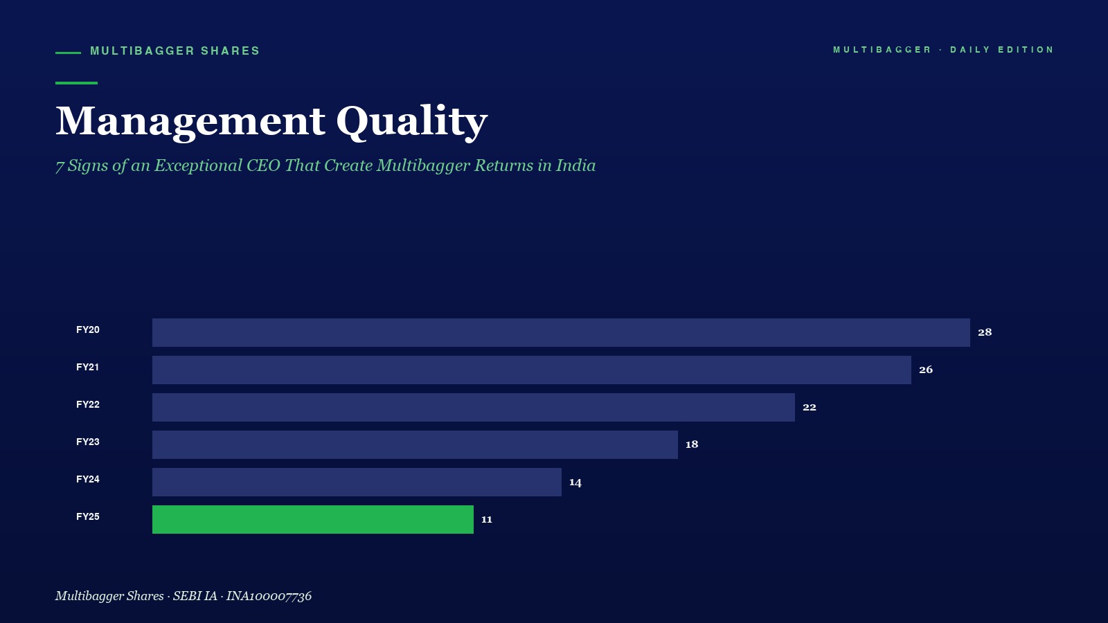 Mbcover Management Quality Signs Of - Manish Goel Portfolio Management Service