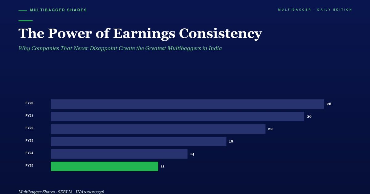 mbcover811thepowerofearningsconsiste | Manish Goel Portfolio Management Service Chart Titled the Power of Earnings Consistency Showing a Dark Blue Bar Chart of Fy20fy25 Earnings with Values 28 26 22 18 14 11 Green Bar for Fy25 to Indicate a Standout Metric