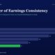 mbcover811thepowerofearningsconsiste | Manish Goel Portfolio Management Service Chart Titled the Power of Earnings Consistency Showing a Dark Blue Bar Chart of Fy20fy25 Earnings with Values 28 26 22 18 14 11 Green Bar for Fy25 to Indicate a Standout Metric