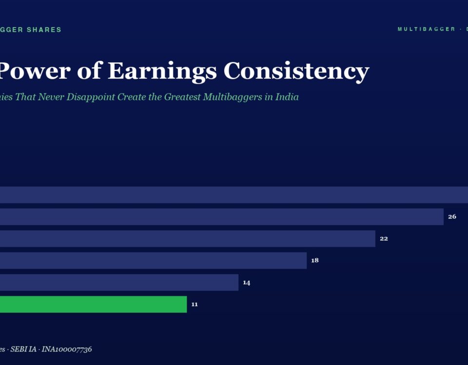 Chart titled 'The Power of Earnings Consistency' showing a dark blue bar chart of FY20–FY25 earnings with values: 28, 26, 22, 18, 14, 11; green bar for FY25 to indicate a standout metric.