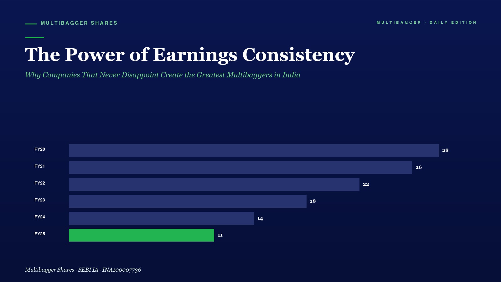 Mbcover The Power Of Earnings Consiste - Manish Goel Portfolio Management Service