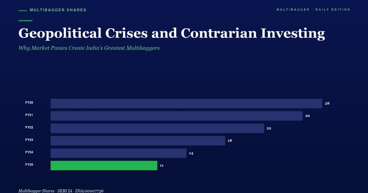 mbcover812geopoliticalcrisesandcontra | Manish Goel Portfolio Management Service Infographic Header with Title geopolitical Crises and Contrarian Investing and Subtitle Horizontal Bar Chart Shows Yearly Figures Fy20 28 Fy21 26 Fy22 22 Fy23 18 Fy24 14 Fy25 11 fy25 Bar Green