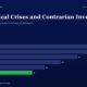 mbcover812geopoliticalcrisesandcontra | Manish Goel Portfolio Management Service Infographic Header with Title geopolitical Crises and Contrarian Investing and Subtitle Horizontal Bar Chart Shows Yearly Figures Fy20 28 Fy21 26 Fy22 22 Fy23 18 Fy24 14 Fy25 11 fy25 Bar Green