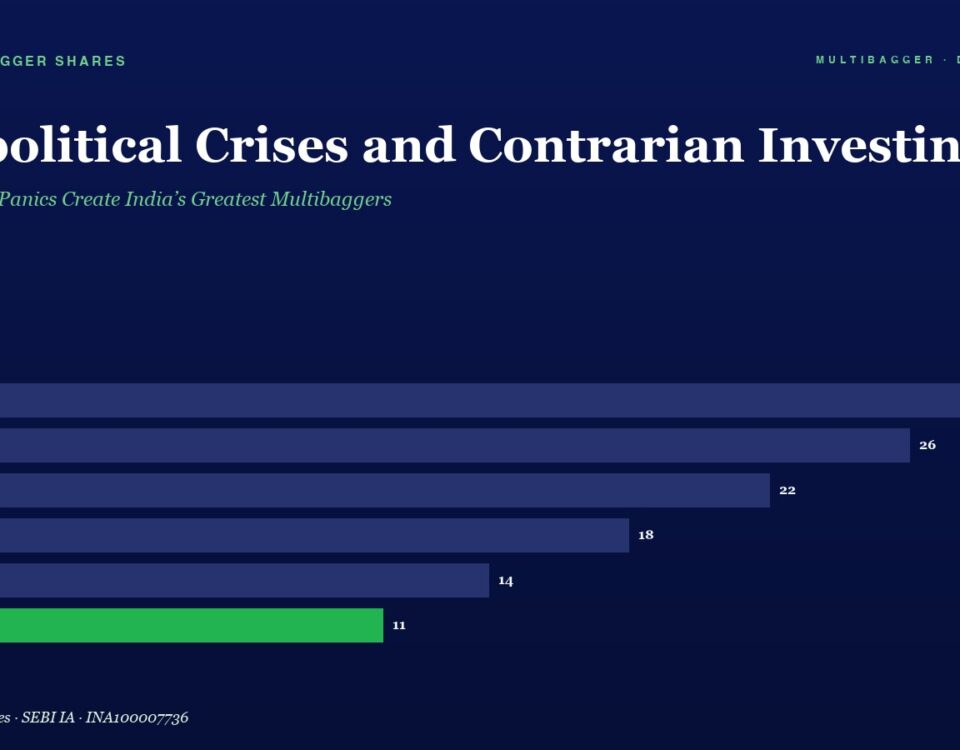 Infographic header with title 'Geopolitical Crises and Contrarian Investing' and subtitle; horizontal bar chart shows yearly figures FY20 28, FY21 26, FY22 22, FY23 18, FY24 14, FY25 11 (FY25 bar green).