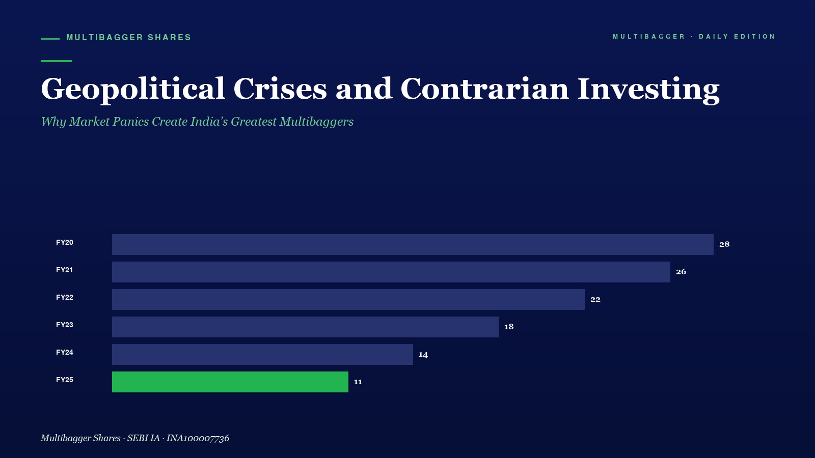 Mbcover Geopolitical Crises And Contra - Manish Goel Portfolio Management Service