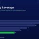 mbcover814operatingleveragethehidden | Manish Goel Portfolio Management Service Horizontal Bar Chart Labeled Operating Leverage Showing Fy20fy25 Values Purple Bars with 28 26 22 18 14 and a Green Bar at 11 for Fy25