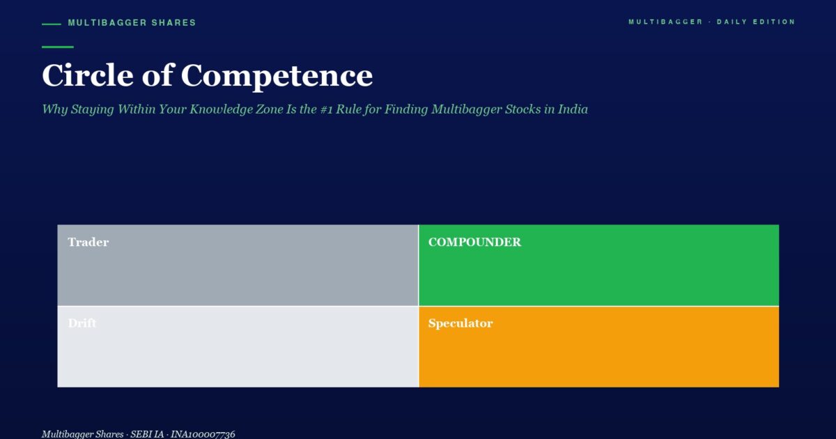 mbcover873circleofcompetencewhystayi | Manish Goel Portfolio Management Service Hero Banner with Circle of Competence Title and Subtitle Plus a 2x2 Color Grid Trader gray Compounder green Drift light Gray Speculator orange