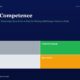 mbcover873circleofcompetencewhystayi | Manish Goel Portfolio Management Service Hero Banner with Circle of Competence Title and Subtitle Plus a 2x2 Color Grid Trader gray Compounder green Drift light Gray Speculator orange