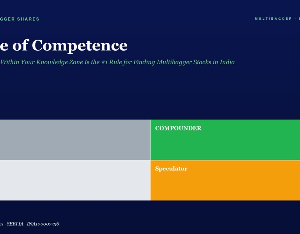 Hero banner with Circle of Competence title and subtitle, plus a 2x2 color grid: Trader (gray), Compounder (green), Drift (light gray), Speculator (orange).