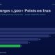 mbcover877marketupdate20260325 | Manish Goel Portfolio Management Service Infographic Slide Dark Blue Background with Title market Surges 1500+ Points on Iran and a Horizontal Bar Chart of Yearly Gainsfy20 28 Fy21 26 Fy22 22 Fy23 18 Fy24 14 Fy25 11 with Fy25 Shown As a Green Bar