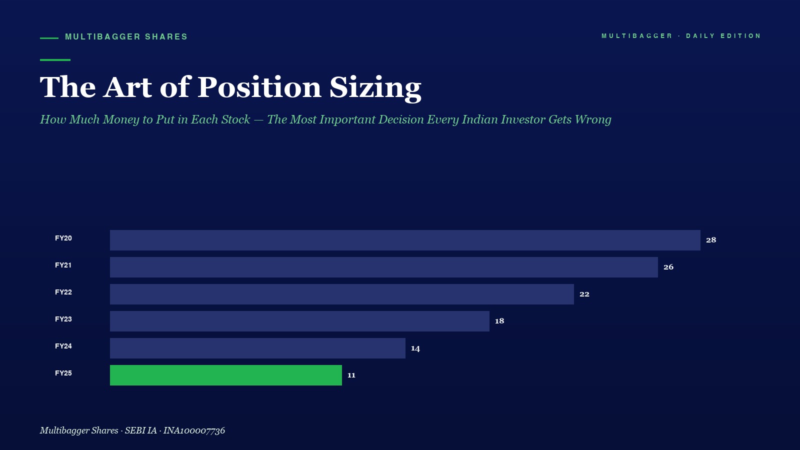 Mbcover The Art Of Position Sizing How - Manish Goel Portfolio Management Service