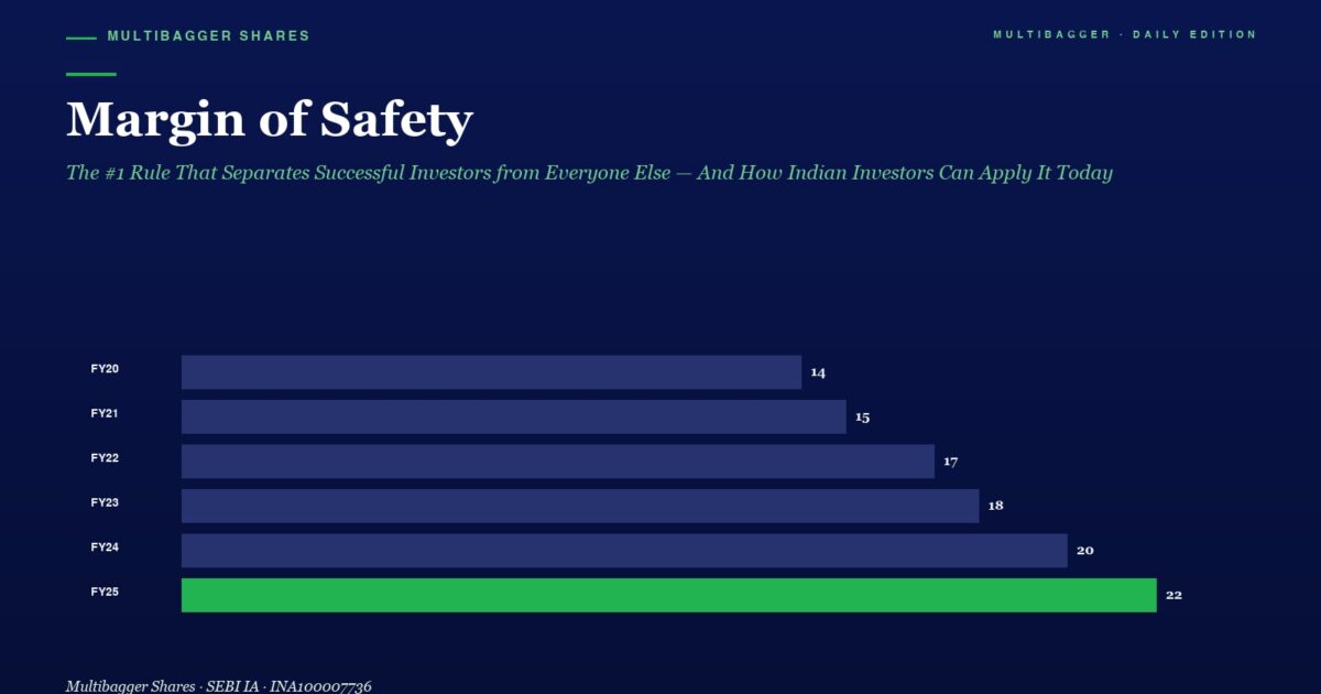 mbcover883marginofsafetythe1ruleth | Manish Goel Portfolio Management Service Infographic Titled margin of Safety Showing Yearly Bars fy20fy25 Values Rise from 14 to 22 with Fy25 Highlighted in Green