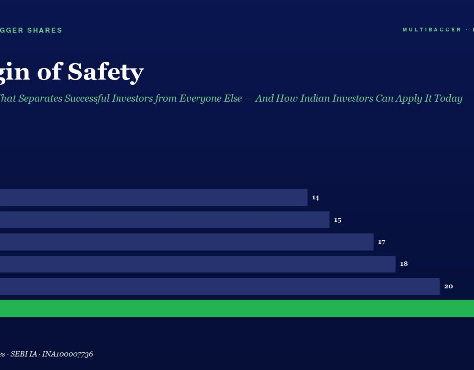 Infographic titled 'Margin of Safety' showing yearly bars (FY20–FY25); values rise from 14 to 22, with FY25 highlighted in green.