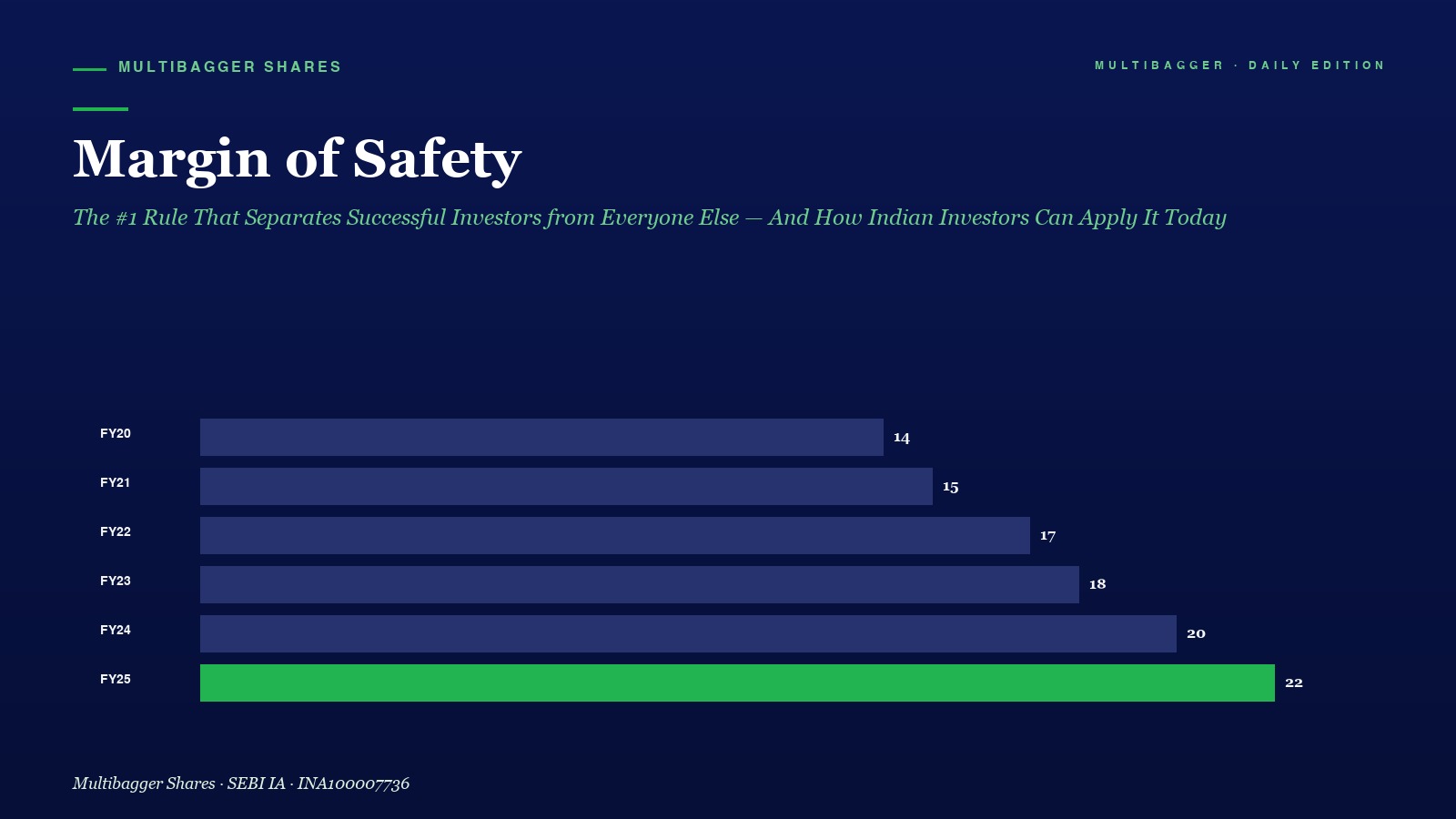 Mbcover Margin Of Safety The Rule Th - Manish Goel Portfolio Management Service
