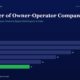 mbcover891thepowerofowneroperatorco | Manish Goel Portfolio Management Service Horizontal Bar Chart of Yearly Figures from Fy20 to Fy25 with Values Fy20 28 Fy21 26 Fy22 22 Fy23 18 Fy24 14 Fy25 11 Fy25 Bar is Green