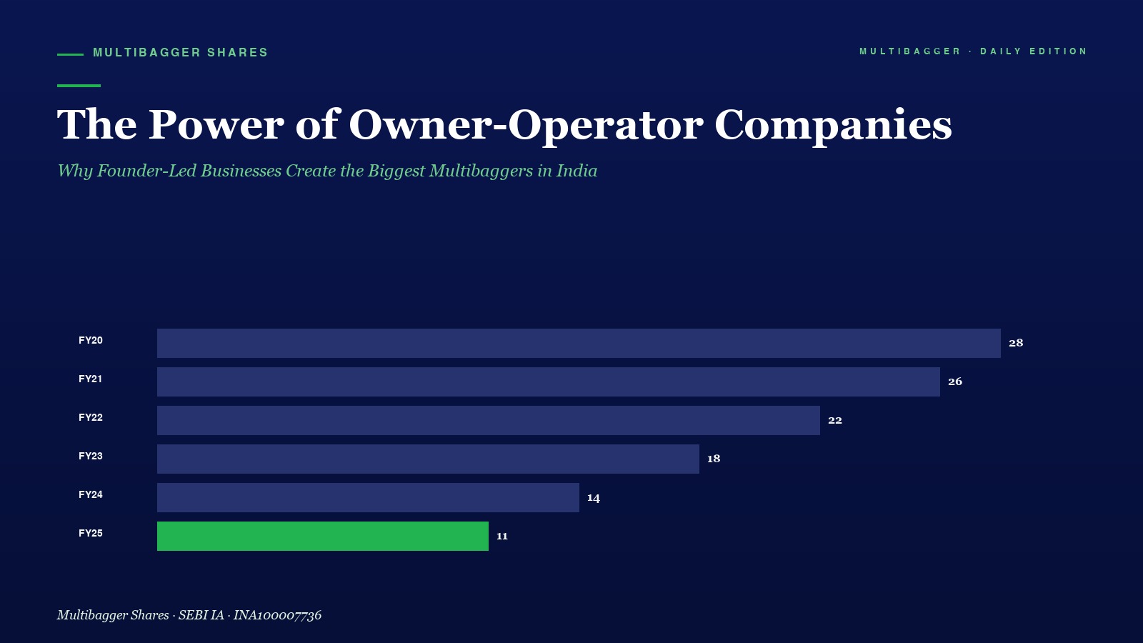 Mbcover The Power Of Owner Operator Co - Manish Goel Portfolio Management Service