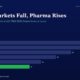 mbcover896whenmarketsfallpharmarises | Manish Goel Portfolio Management Service Infographic Bar Chart Titled when Markets Fall Pharma Rises Showing Yearly Values from Fy20 to Fy25 Blue Bars Decrease from Fy20fy24 with Fy25 a Green Bar at 11 Highlighting a Rising Pharma Trend Amid Market Drops
