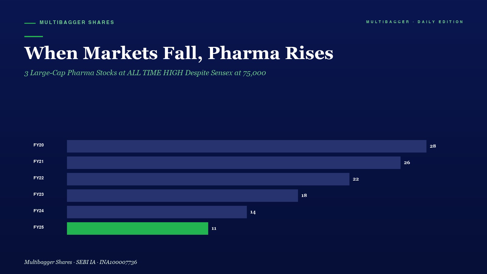 Mbcover When Markets Fall Pharma Rises - Manish Goel Portfolio Management Service