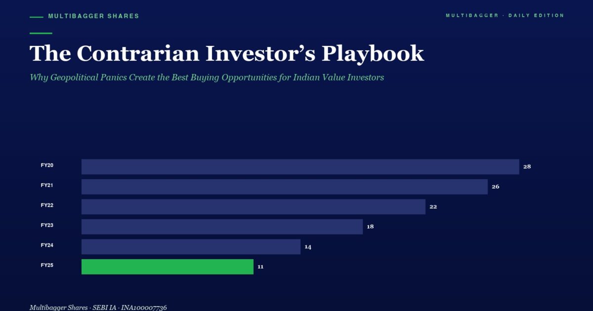 mbcover899thecontrarianinvestorsplayb | Manish Goel Portfolio Management Service Header with Title the Contrarian Investors Playbook and Subtitle About Geopolitical Panics a Dark Blue Page with a Horizontal Bar Chart of Fy20fy25 Showing Values fy25 in Green