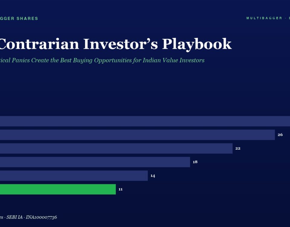 Header with title 'The Contrarian Investor’s Playbook' and subtitle about geopolitical panics; a dark blue page with a horizontal bar chart of FY20–FY25 showing values (FY25 in green).
