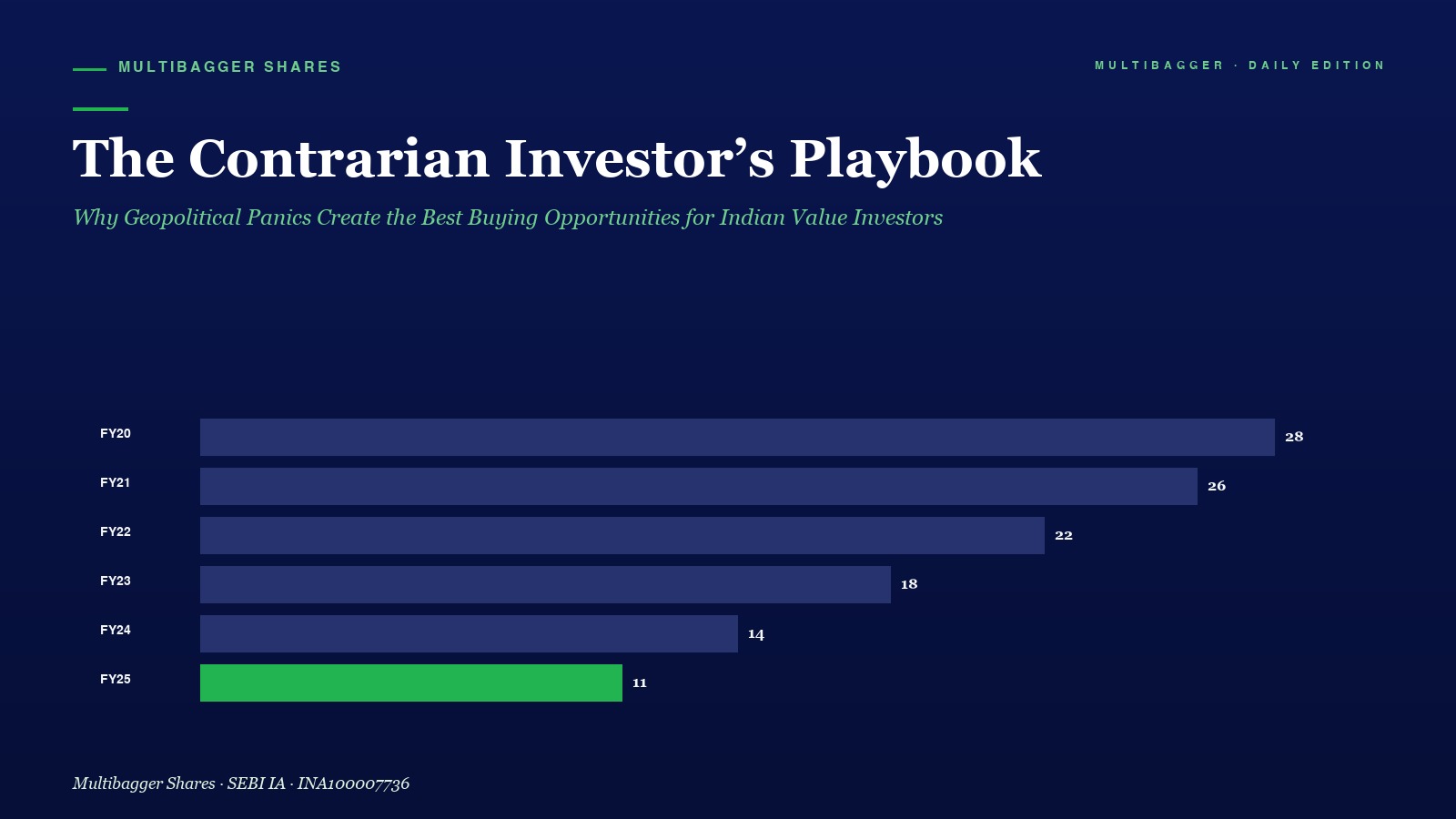 Mbcover The Contrarian Investors Playb - Manish Goel Portfolio Management Service